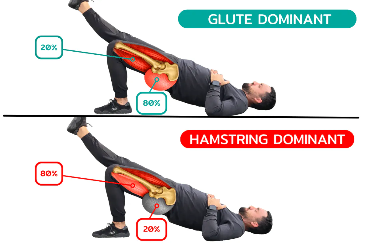 Illustration: The single-leg bridge test: