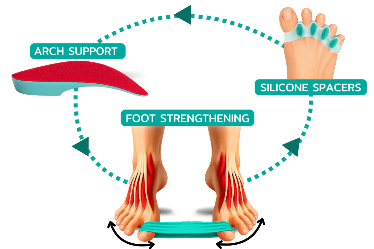 Illustration: 3. Fix Your Feet