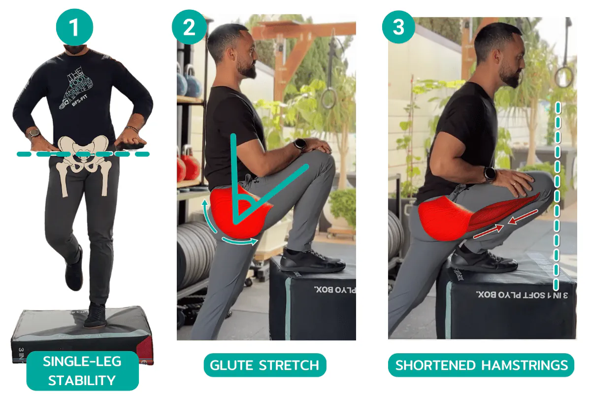 Illustration: The best glute exercise: the step-up