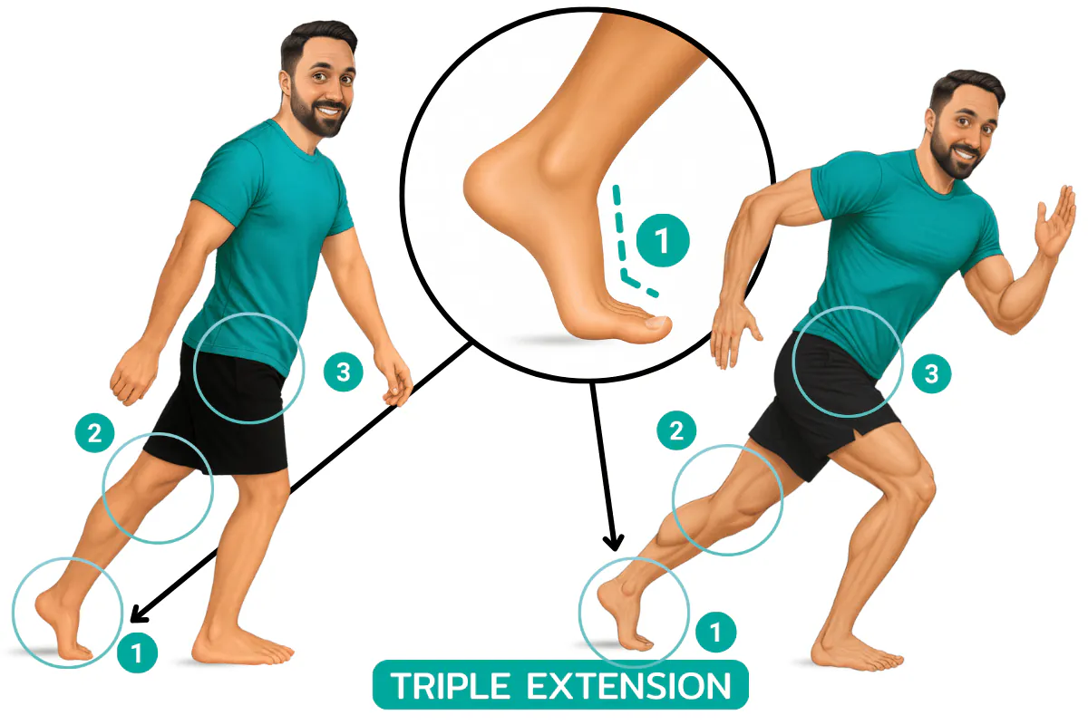 Illustration: How Toe Misalignment Ruins Your Gait